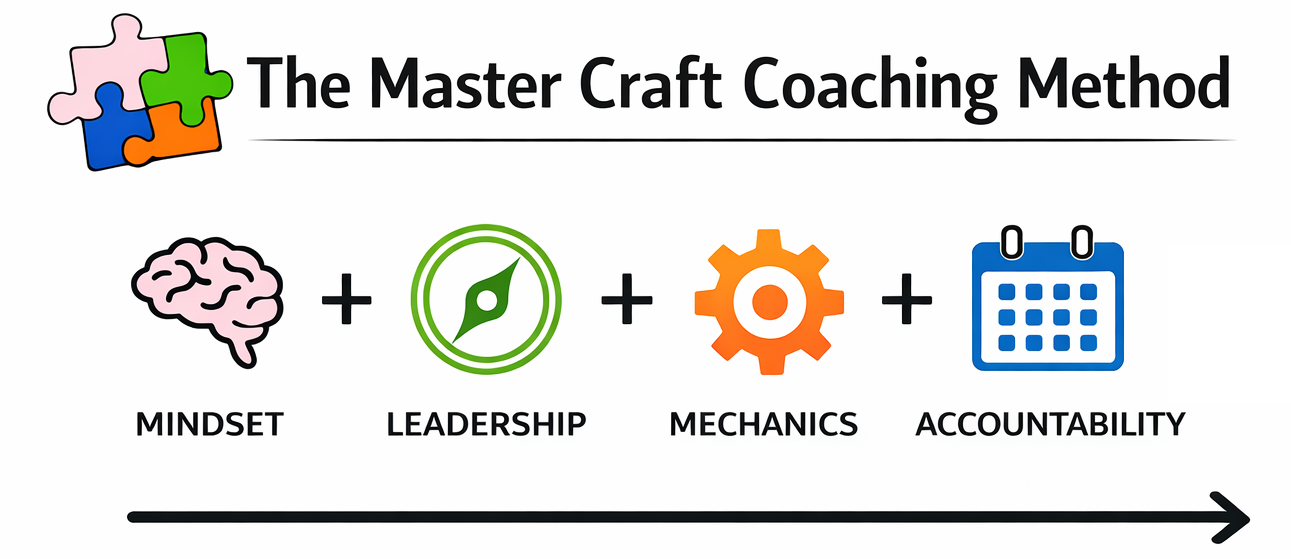 coachingmethodresized