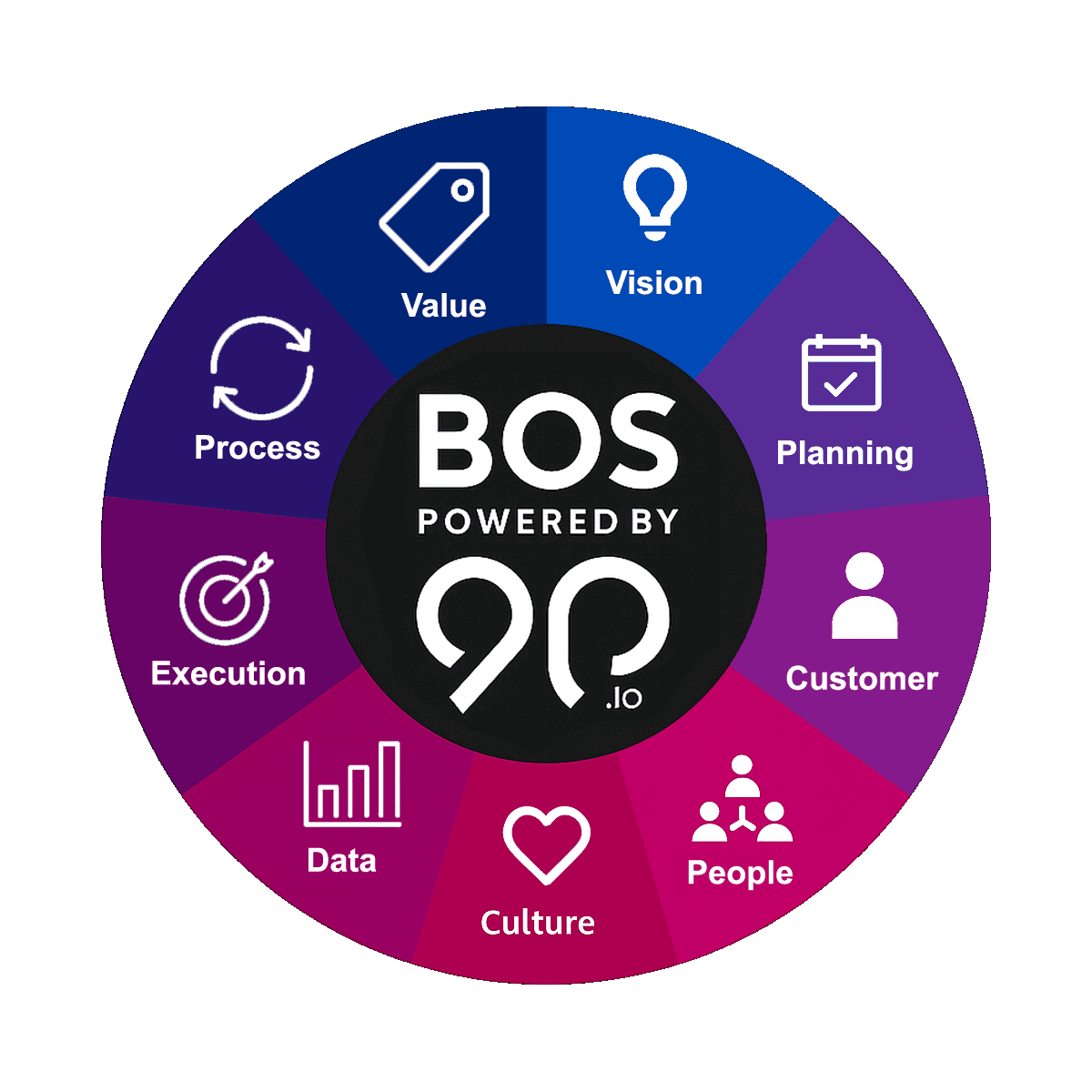 bos